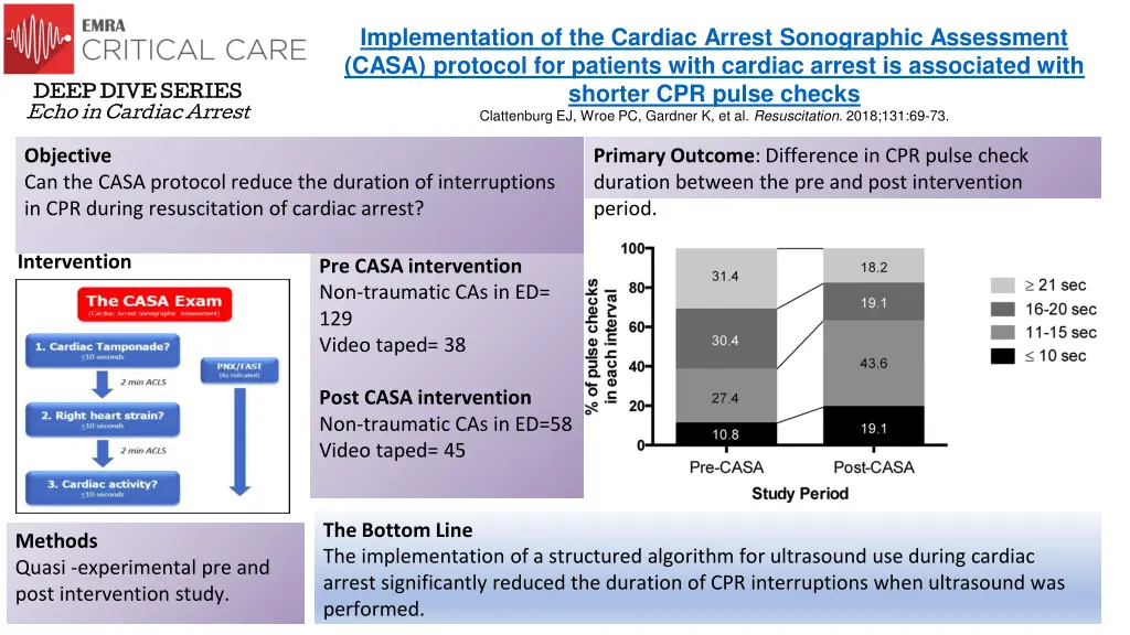 implementation of the cardiac arrest sonographic