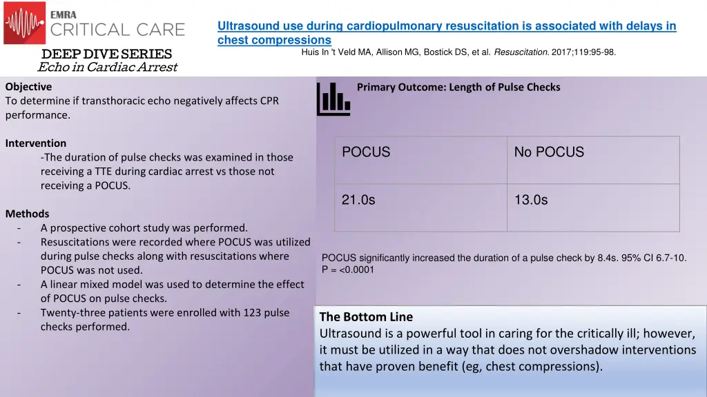 ultrasound use during cardiopulmonary