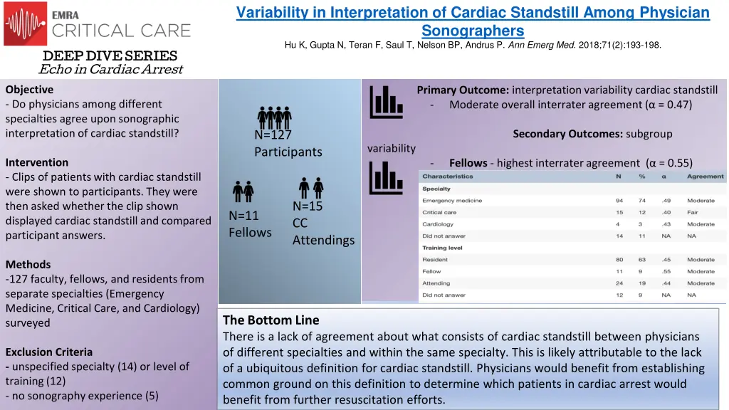 variability in interpretation of cardiac