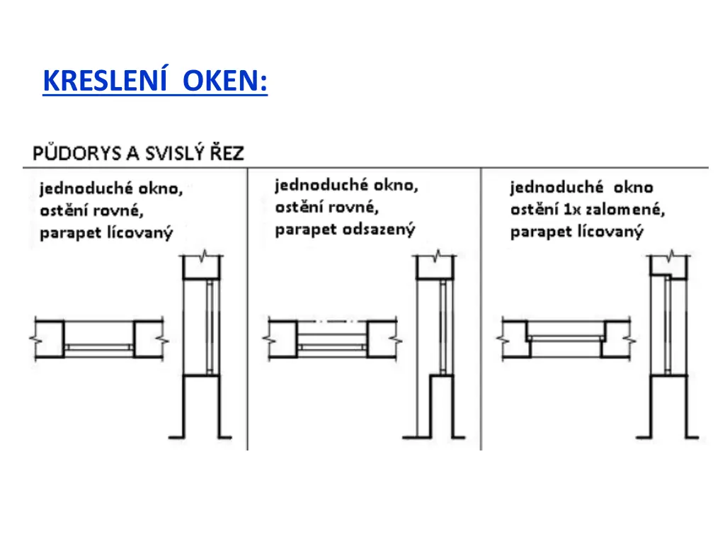 kreslen oken