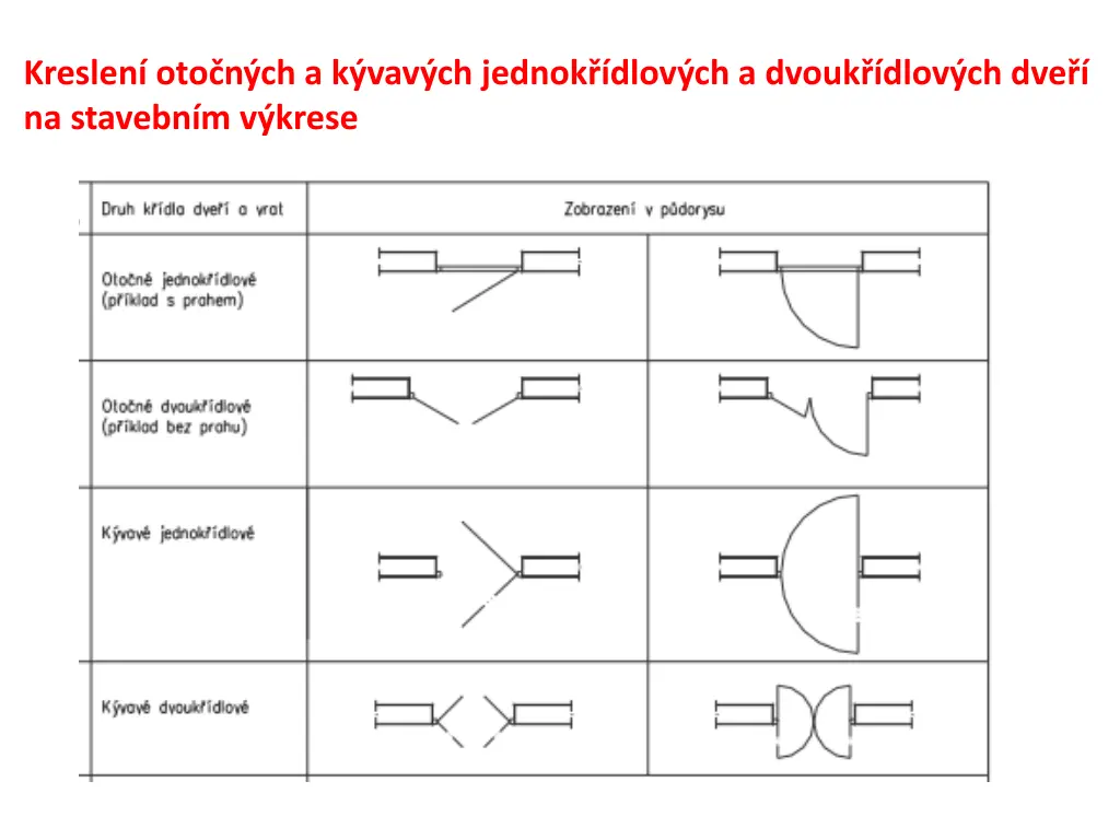 kreslen oto n ch a k vav ch jednok dlov