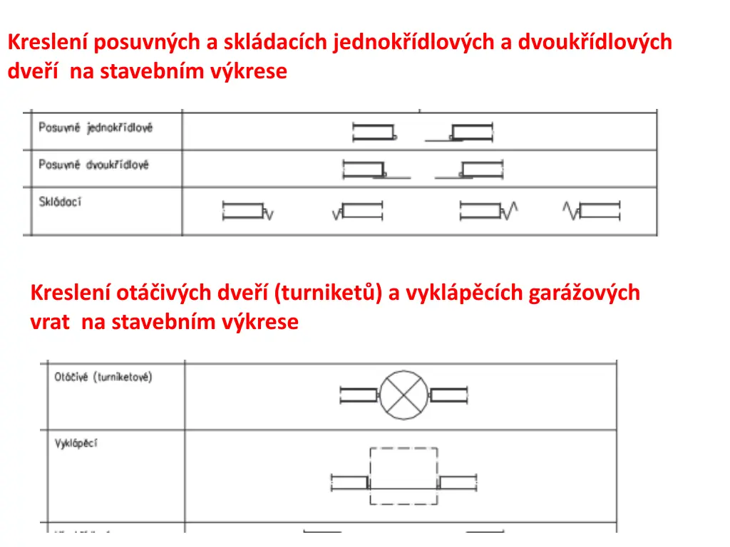 kreslen posuvn ch a skl dac ch jednok dlov