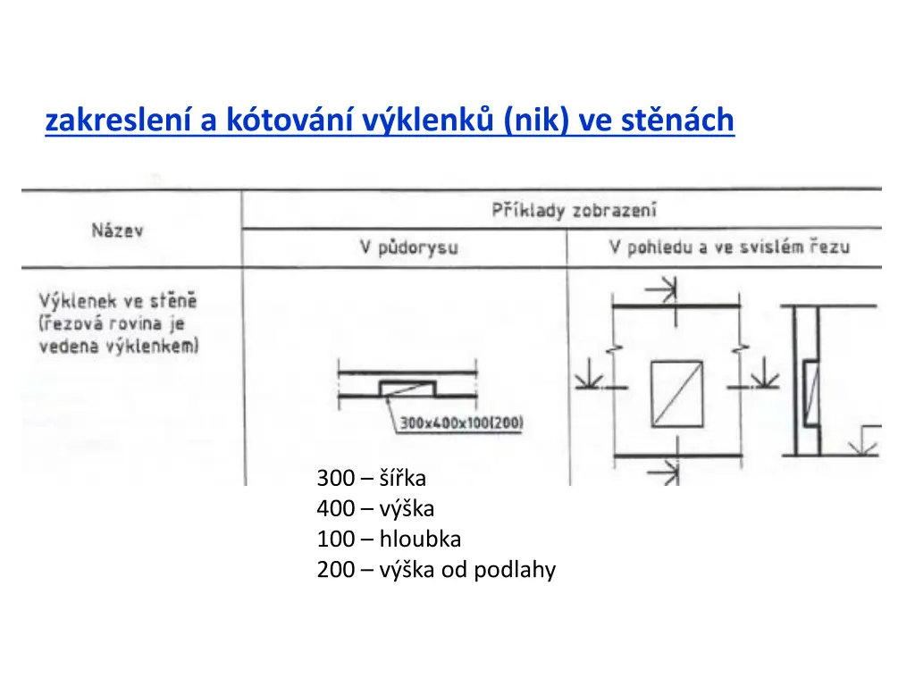 zakreslen a k tov n v klenk nik ve st n ch