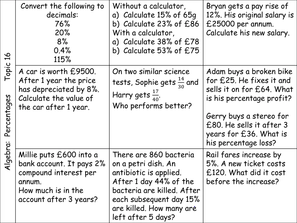 convert the following to decimals