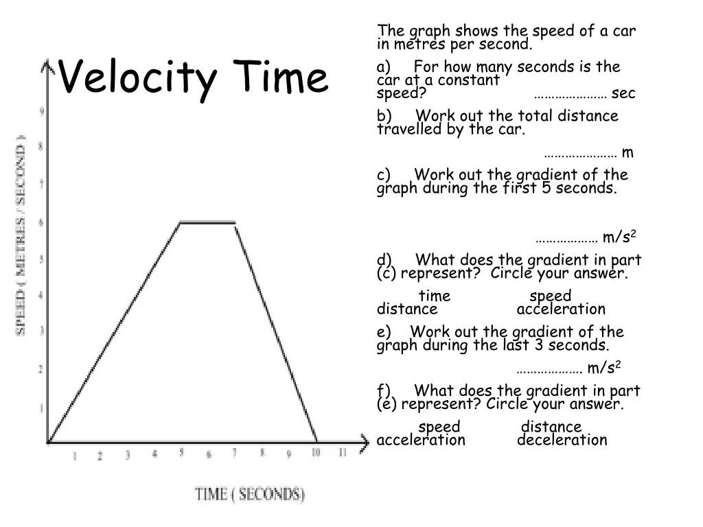 the graph shows the speed of a car in metres