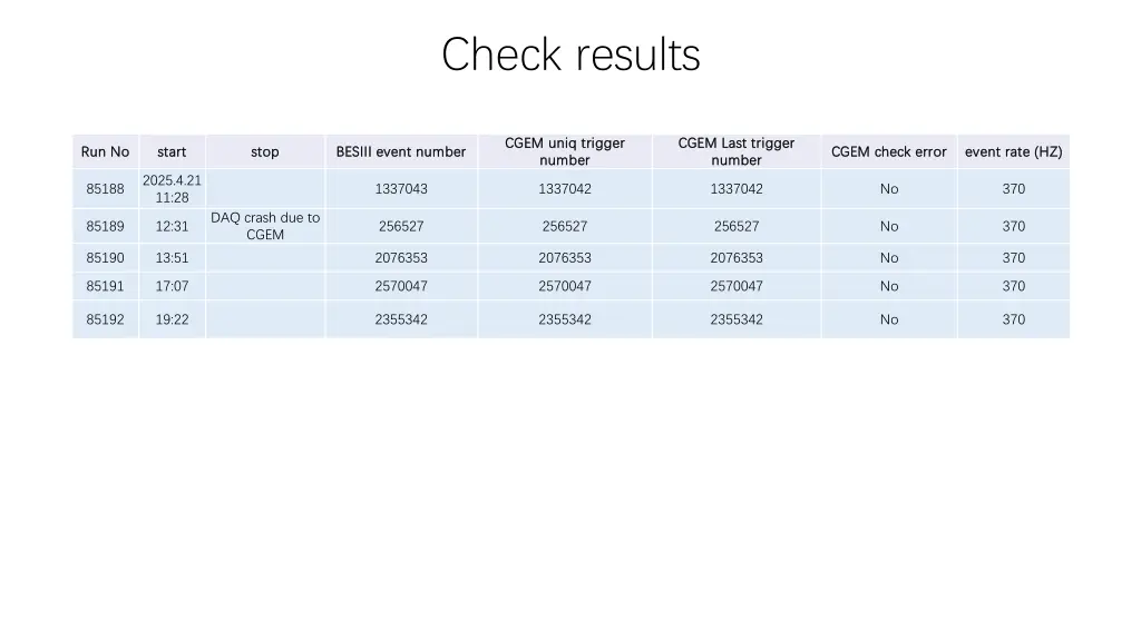 check results 1