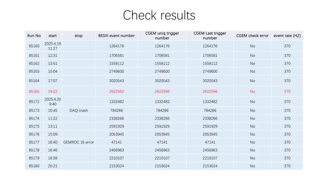 check results