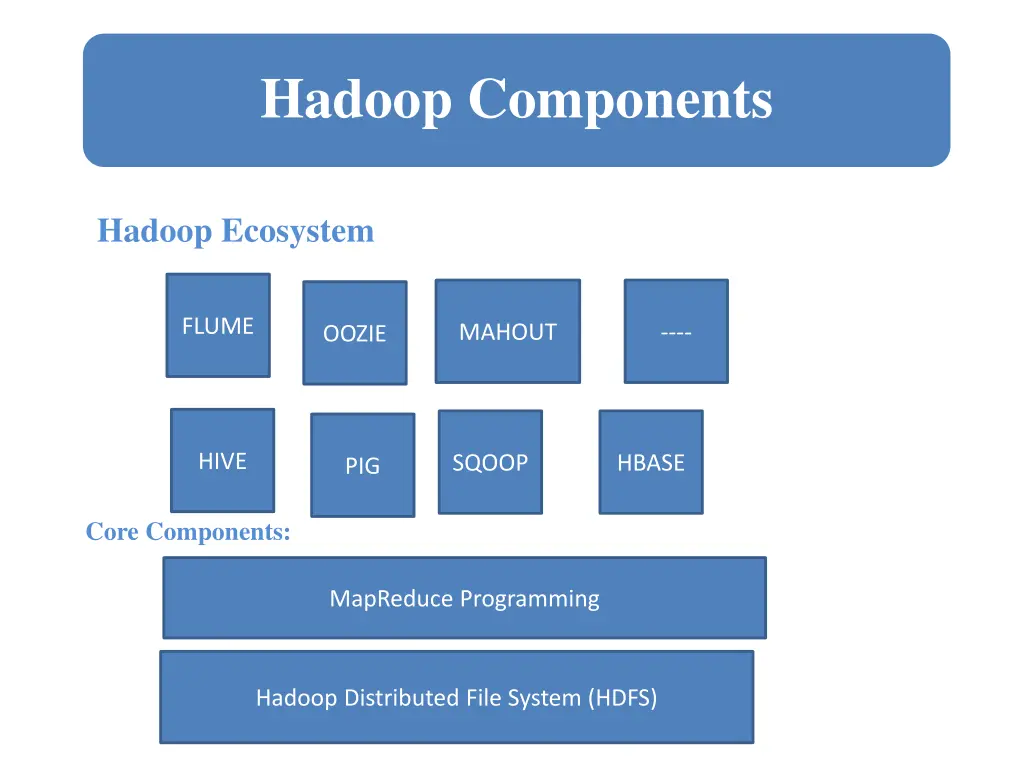 hadoop components