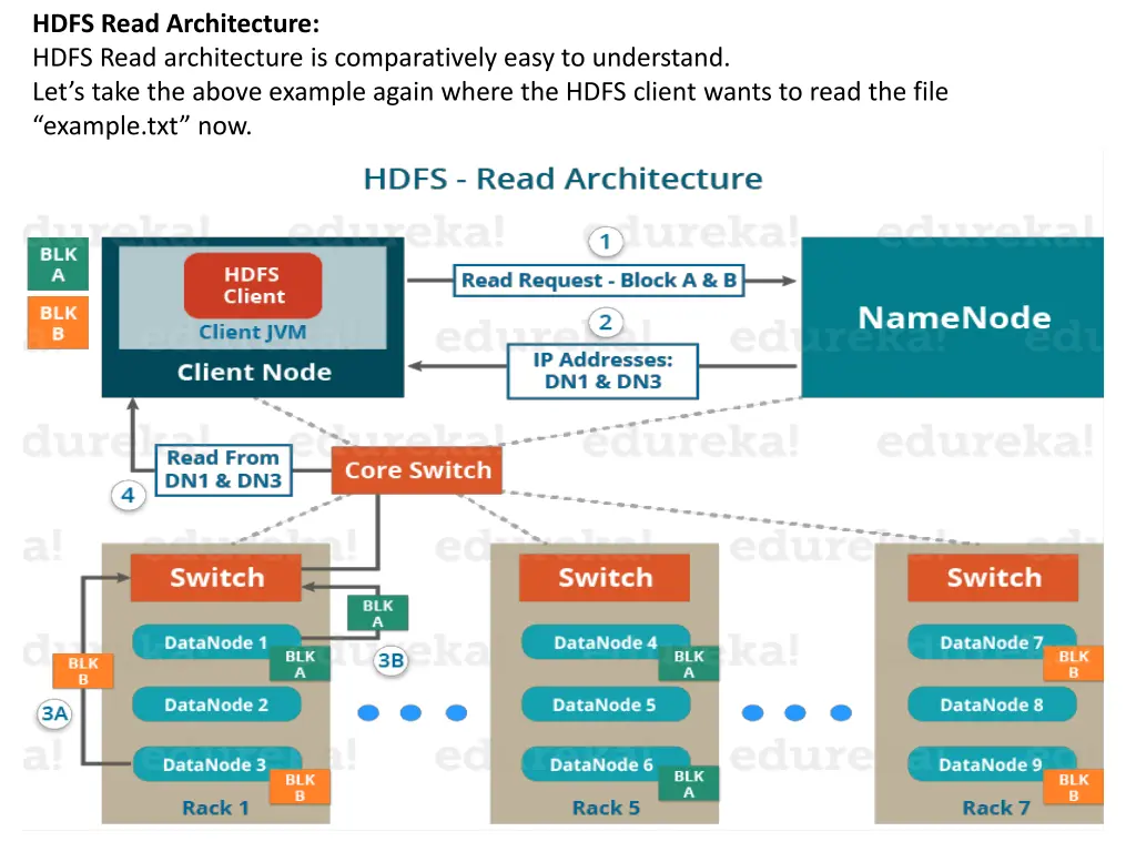 hdfs read architecture hdfs read architecture