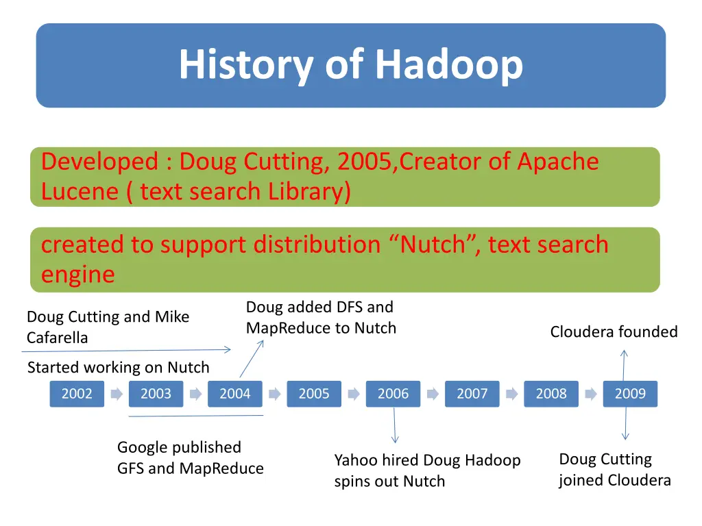 history of hadoop