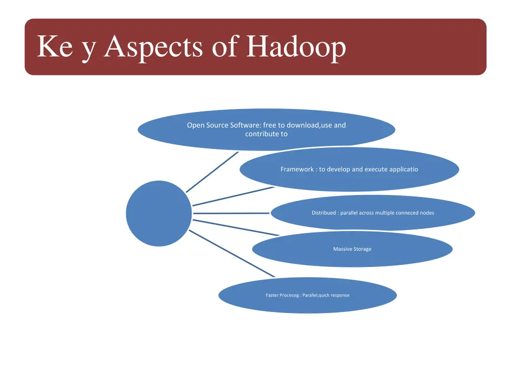 ke y aspects of hadoop