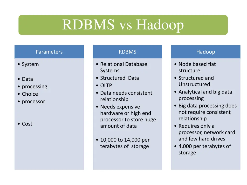 rdbms vs hadoop