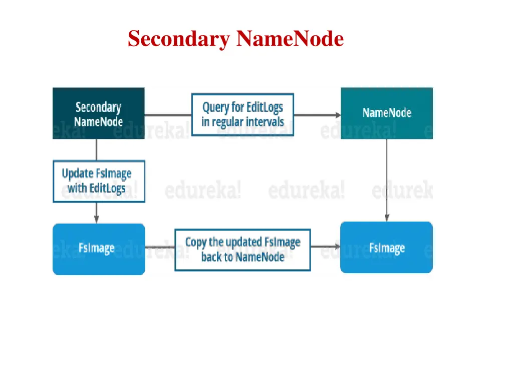 secondary namenode 1