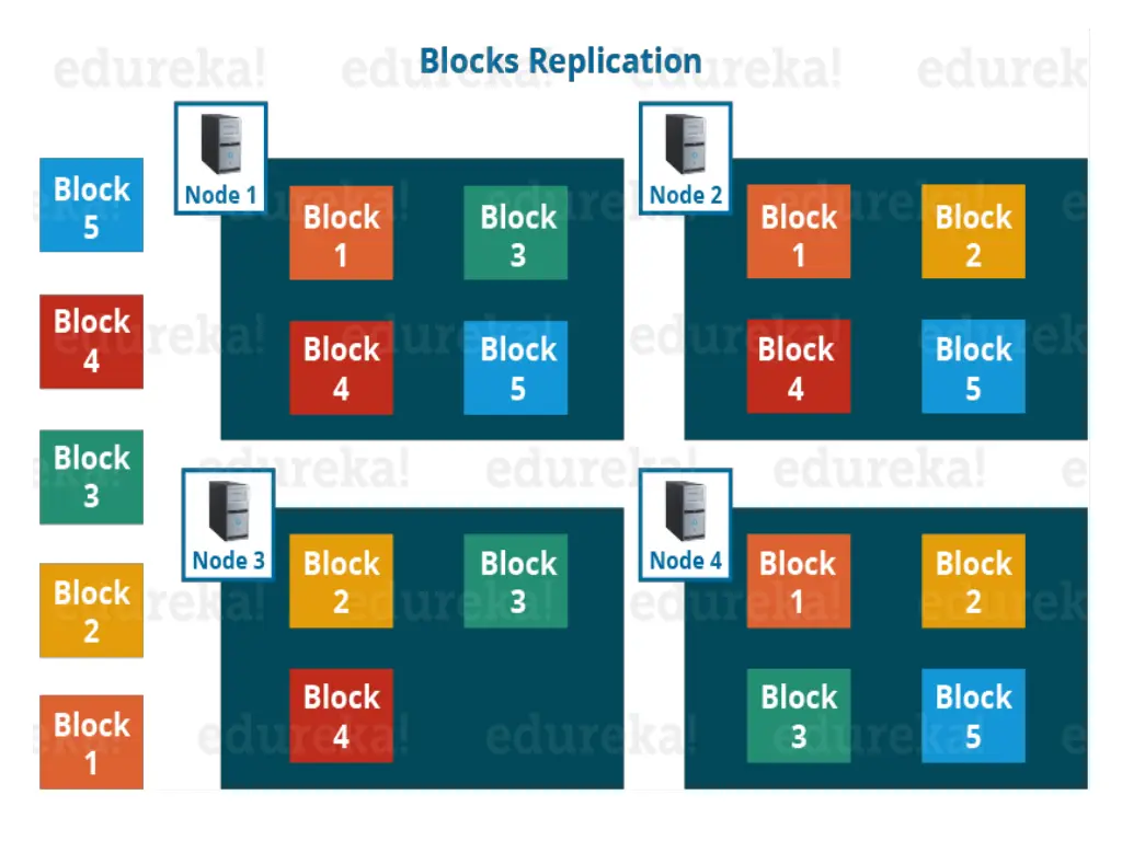 slide22