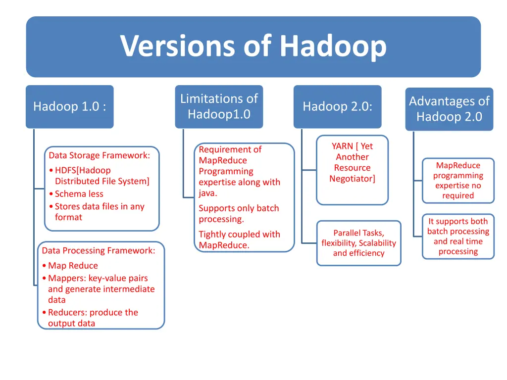 versions of hadoop