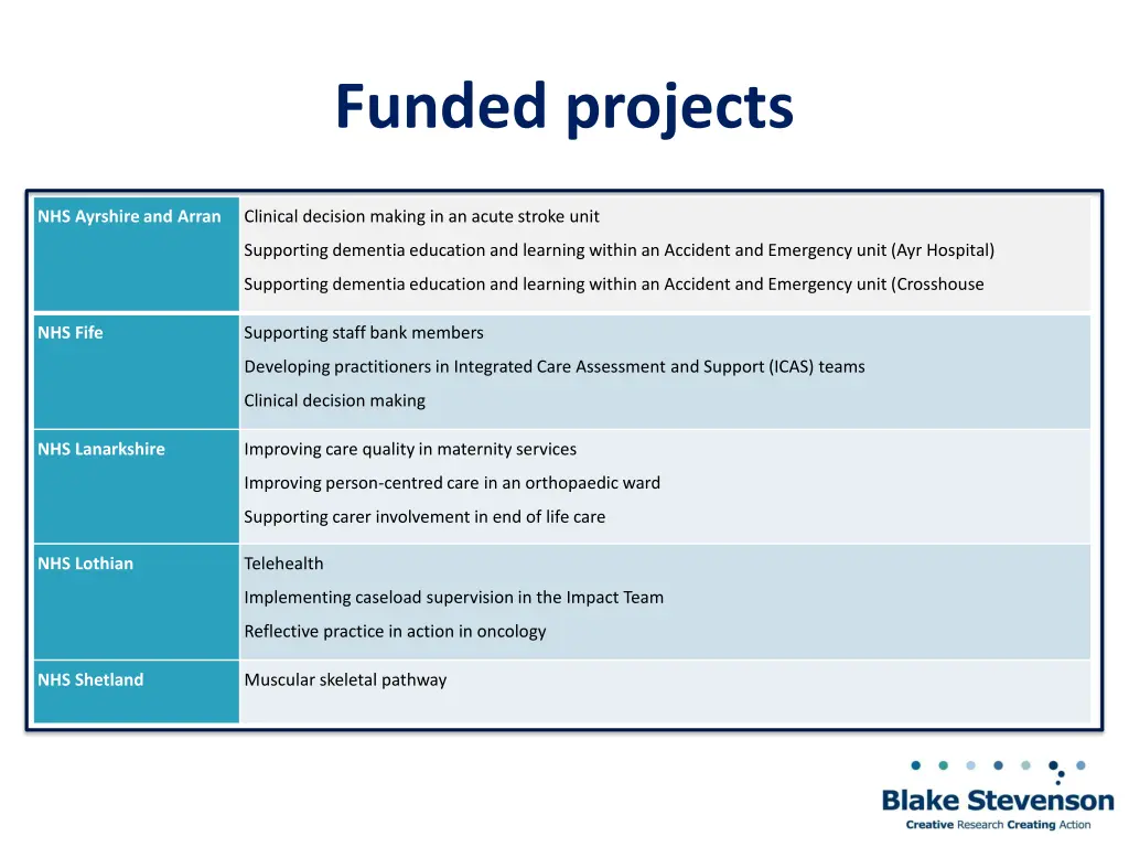 funded projects