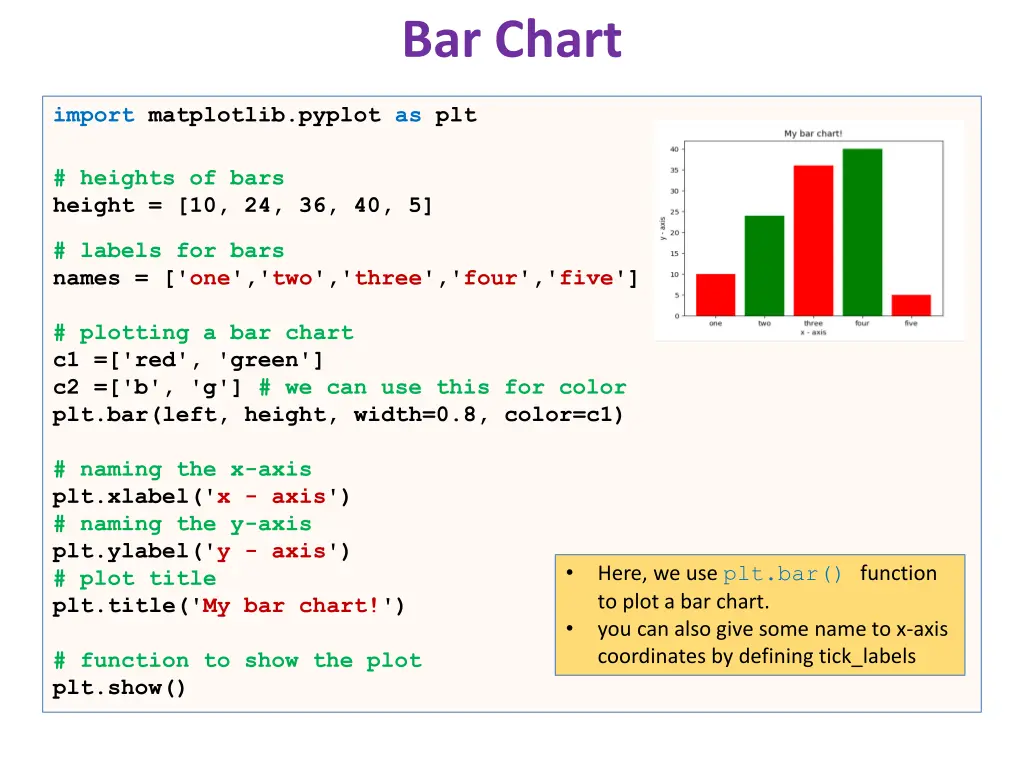 bar chart