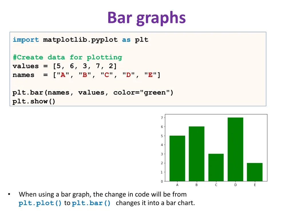 bar graphs