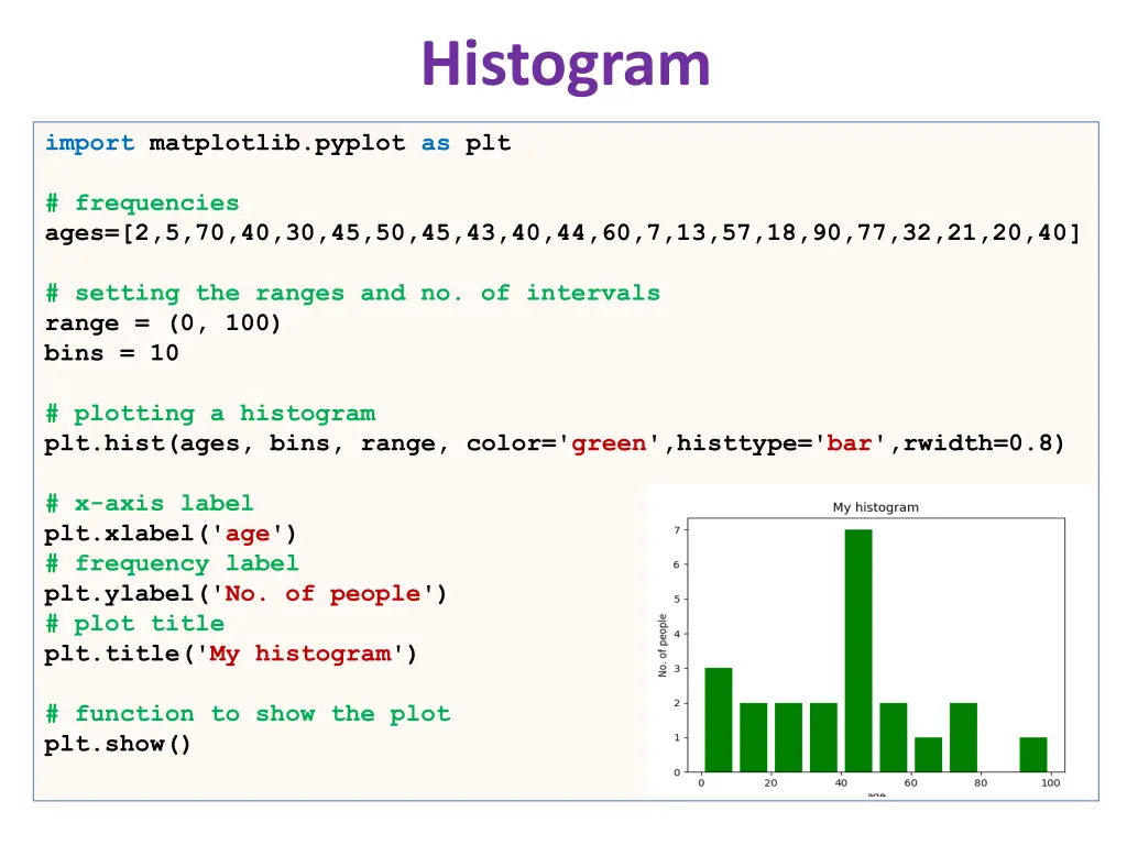 histogram