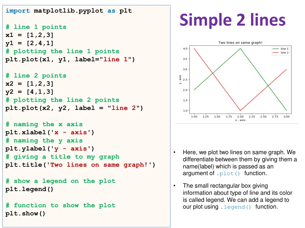 import matplotlib pyplot as plt line 1 points