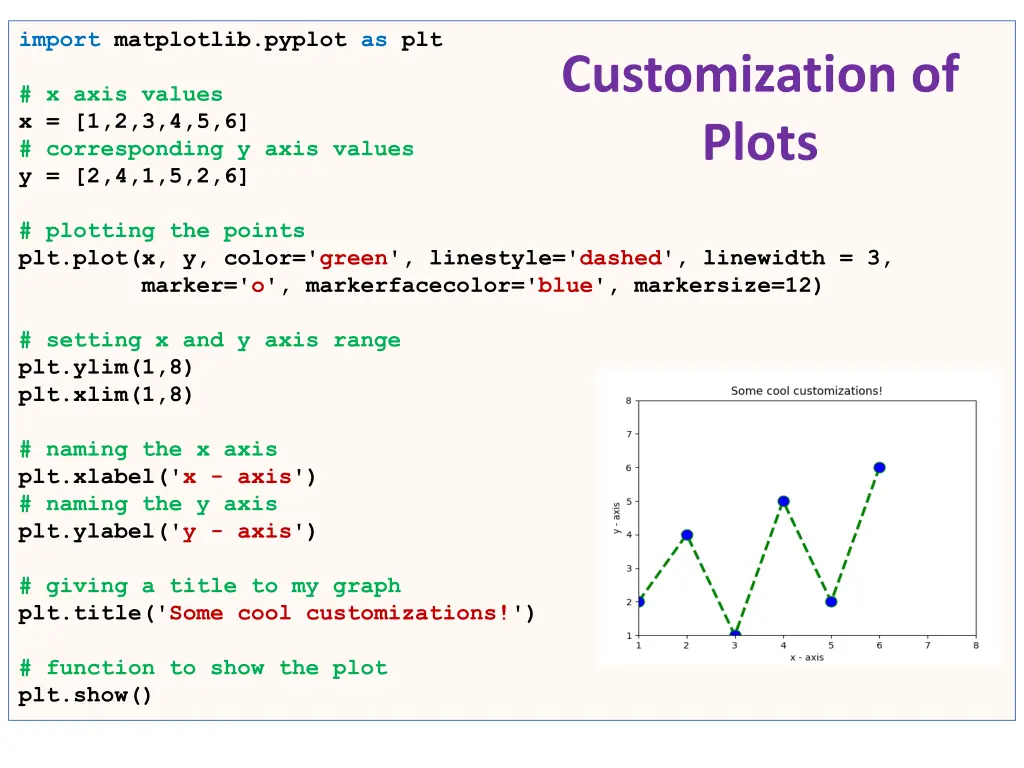 import matplotlib pyplot as plt x axis values