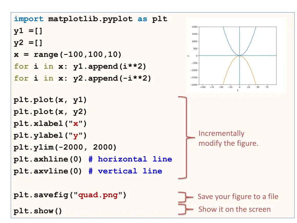 import matplotlib pyplot as plt y1 y2 x range