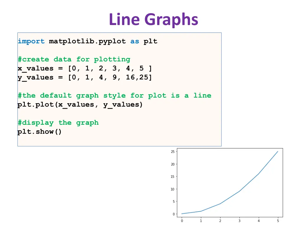 line graphs