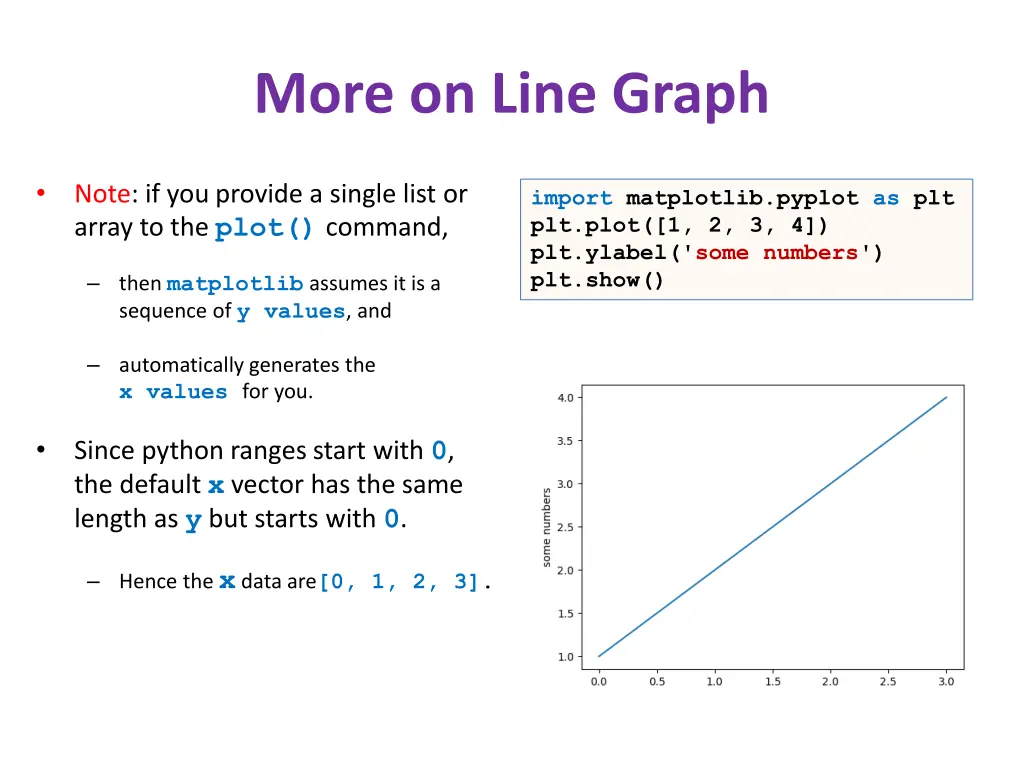 more on line graph