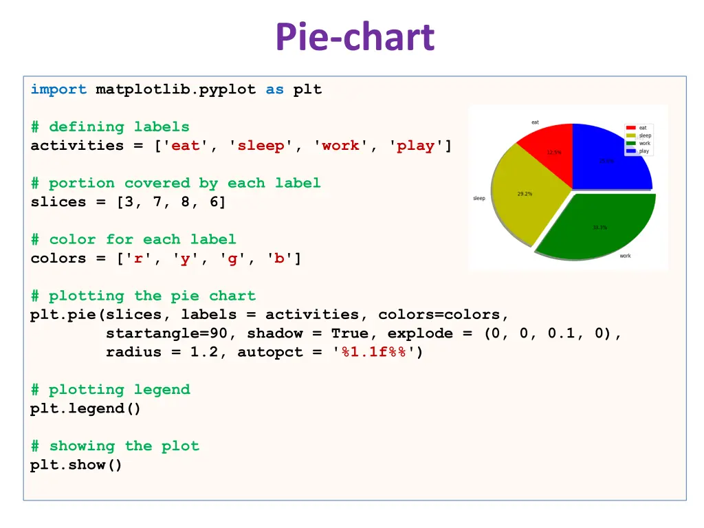 pie chart