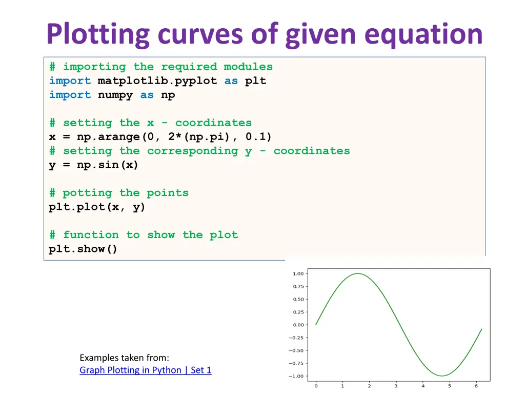 plotting curves of given equation
