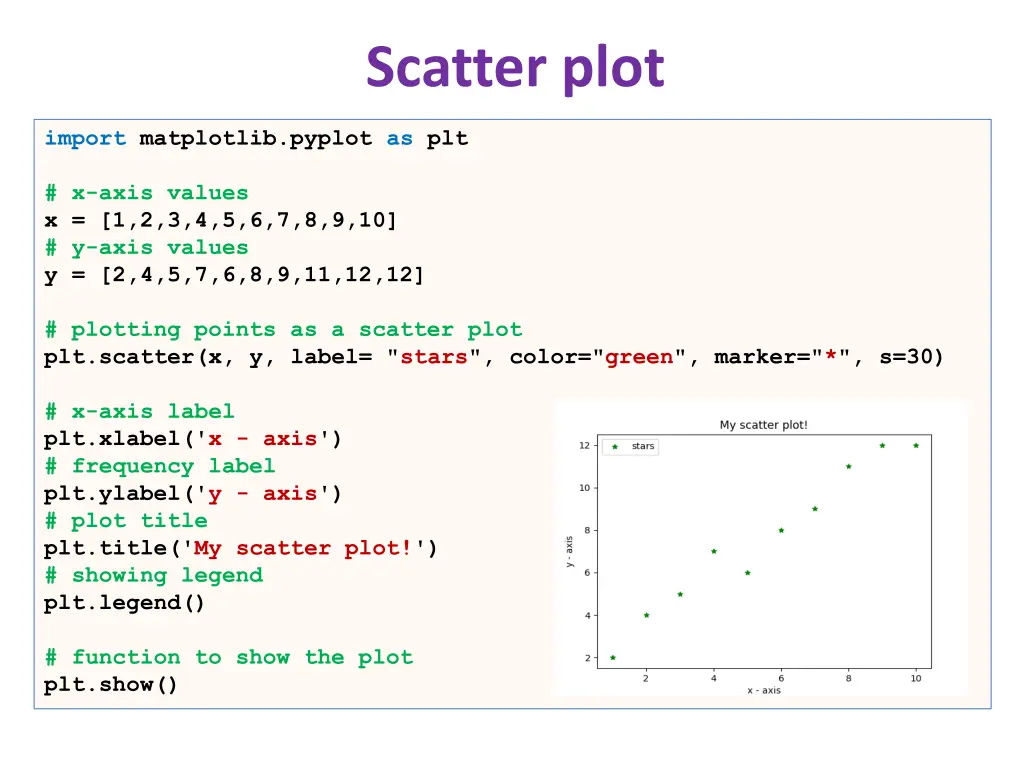 scatter plot
