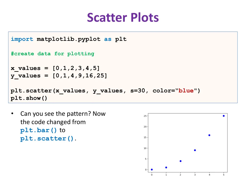 scatter plots