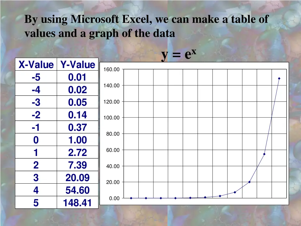 by using microsoft excel we can make a table