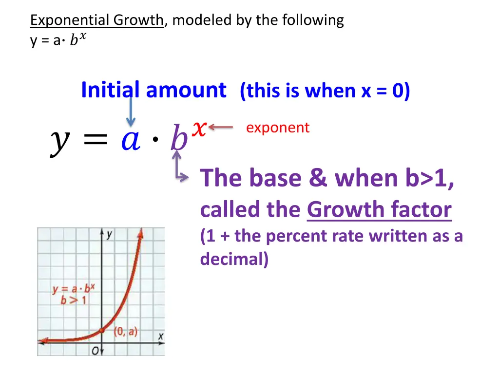 exponential growth modeled by the following y a