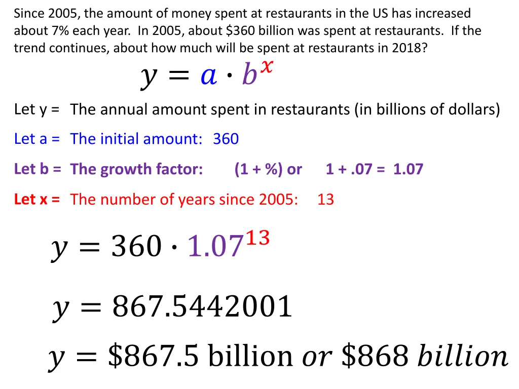 since 2005 the amount of money spent