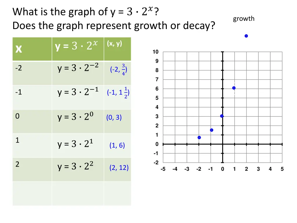 what is the graph of y 3 2 does the graph