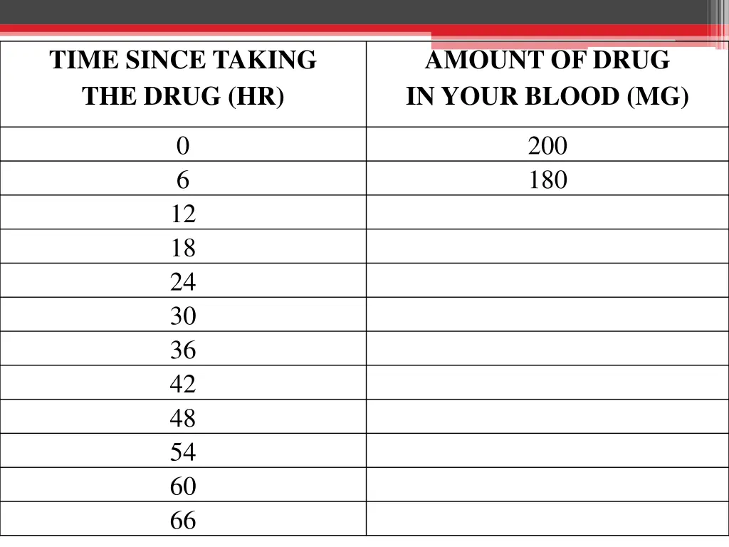 time since taking the drug hr