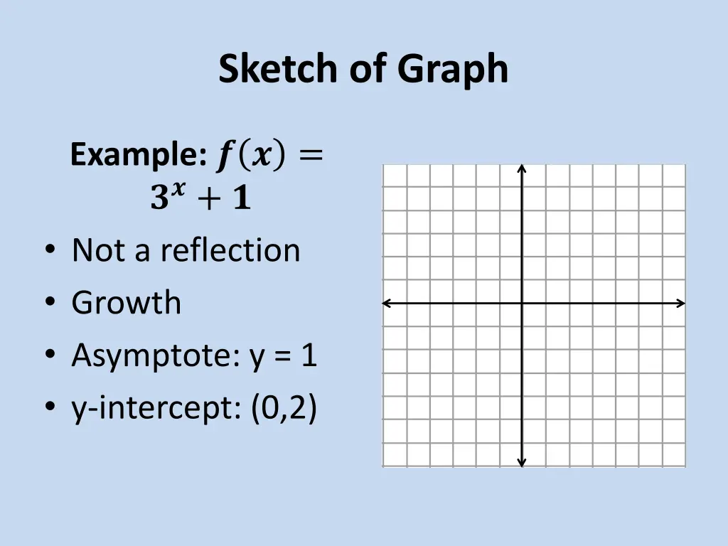 sketch of graph 2