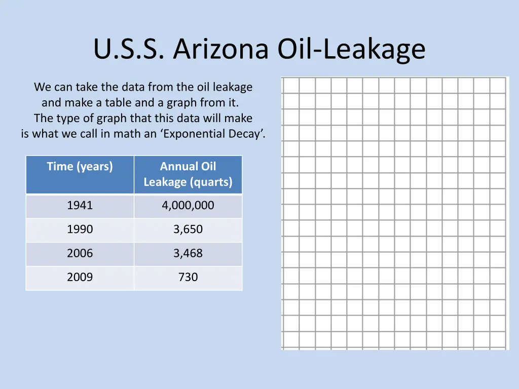 u s s arizona oil leakage 1