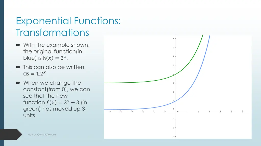 exponential functions transformations 1
