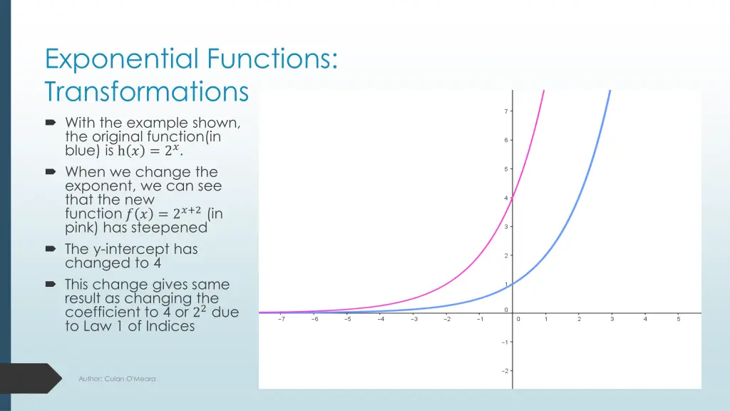exponential functions transformations with 1