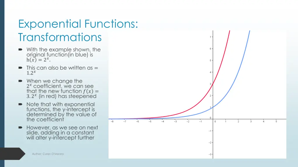exponential functions transformations with
