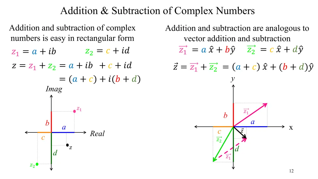 addition subtraction of complex numbers