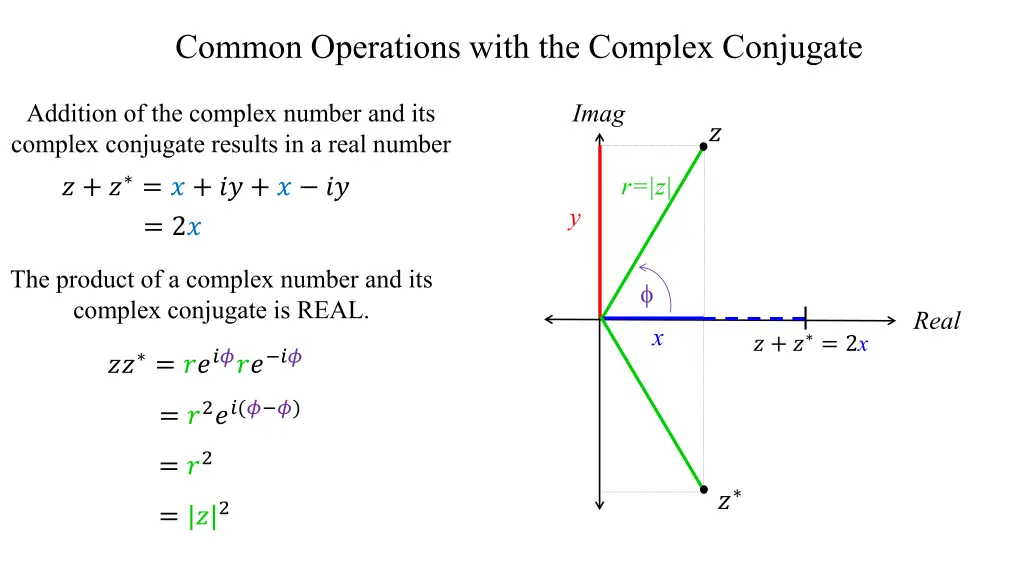 common operations with the complex conjugate