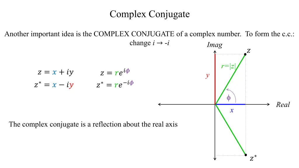 complex conjugate
