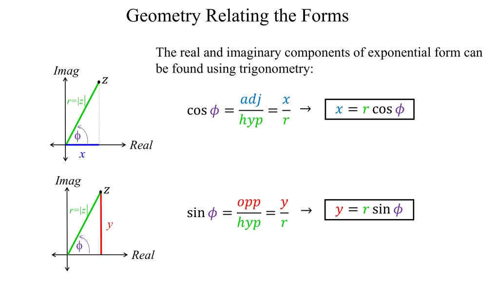 geometry relating the forms