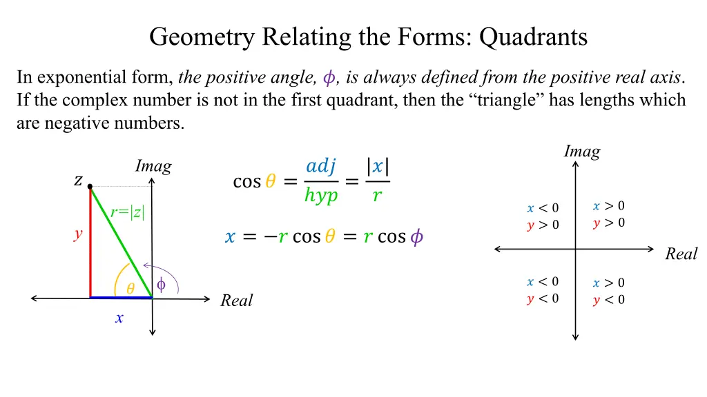 geometry relating the forms quadrants