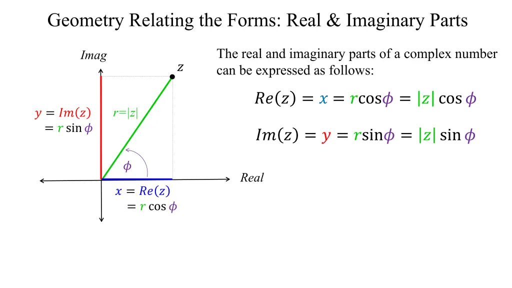 geometry relating the forms real imaginary parts