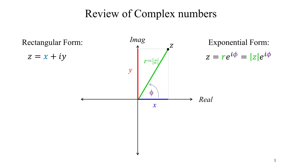 review of complex numbers