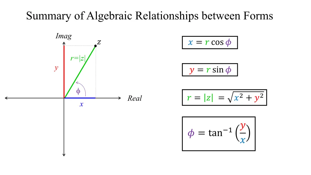 summary of algebraic relationships between forms
